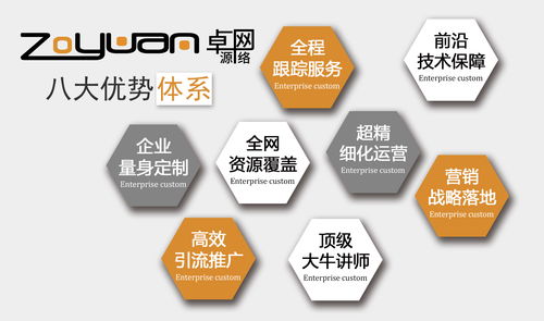 陜西卓源網(wǎng)絡(luò) 營(yíng)銷型網(wǎng)站建設(shè)不可忽視的核心要點(diǎn)