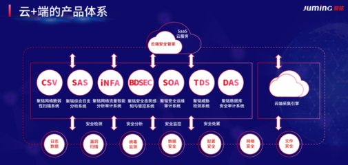 從0到萬(wàn) 聚銘網(wǎng)絡(luò)唐開達(dá)講述6年積累超1萬(wàn)家政企客戶背后的故事